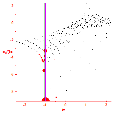 Peres lattice <J3>